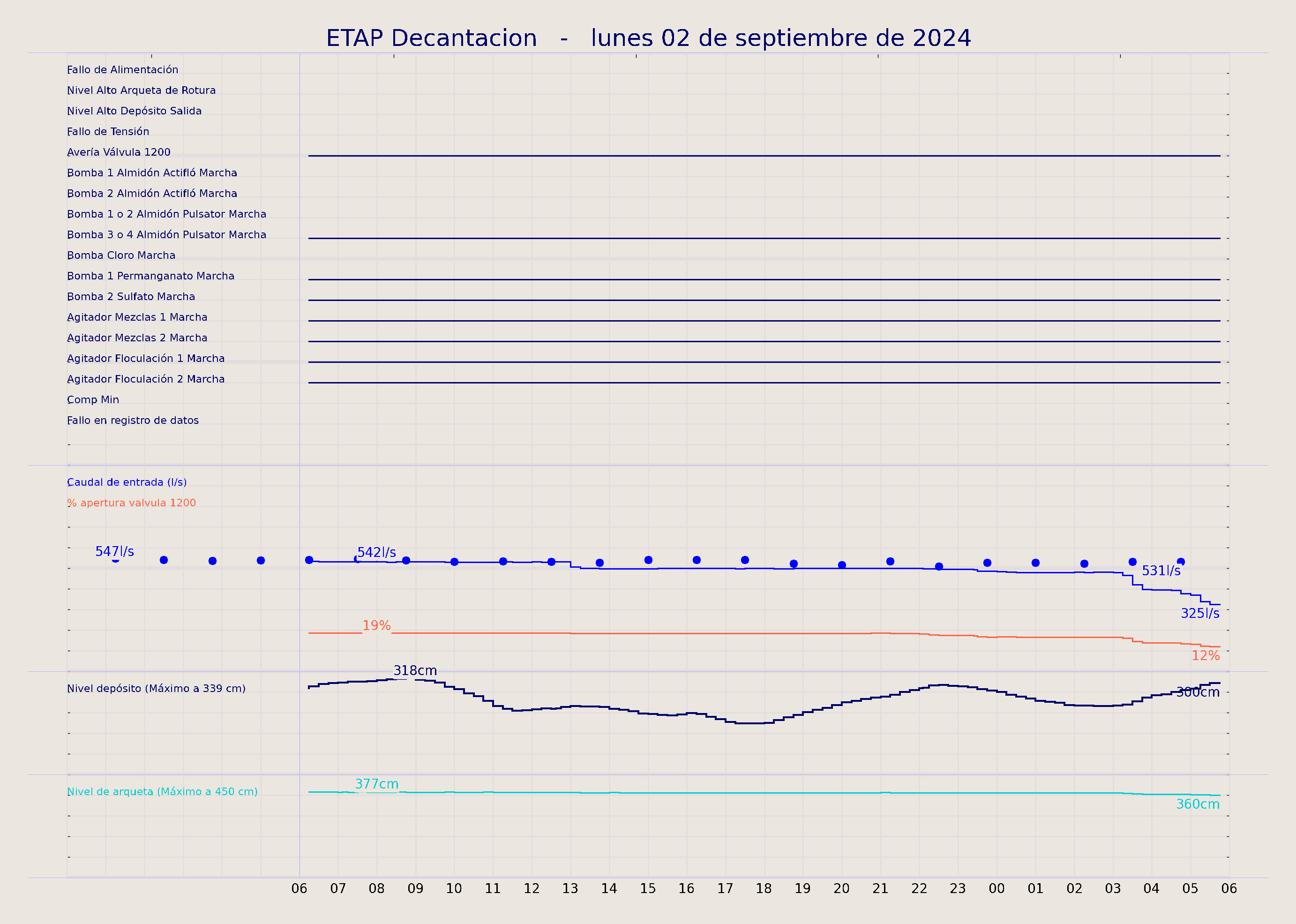 ../../imagenes/vid/2024/ETAP Decantacion/2024-09-02 ETAP Decantacion.png